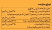 تصویر  ساشه کورکوجین پلاس سولوویتا 6 عددی