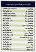 تصویر  شربت سانستول ایمونو سانستول 155 میل