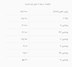 تصویر  شربت مولتی ویتامین امگا3 سانستول 155 میل