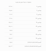 تصویر  شربت مولتی ویتامین سانستول 200 گرم