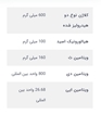 تصویر  کپسول کلاژن نوع 2 + هيالورونيک اسيد نیچرز پلنتی 30 عددی