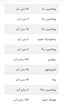 تصویر  کپسول نرو کیت نیچرز پلنتی 60 عددی