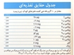 تصویر  دانه های غنی کننده غذای کودک ویتوکیدز 300 گرمی