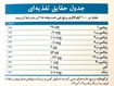 تصویر  برنج کودک غنی شده ویتوکیدز 700 گرمی