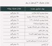 تصویر  کپسول انرژ آپ اروند فارمد 60 عددی